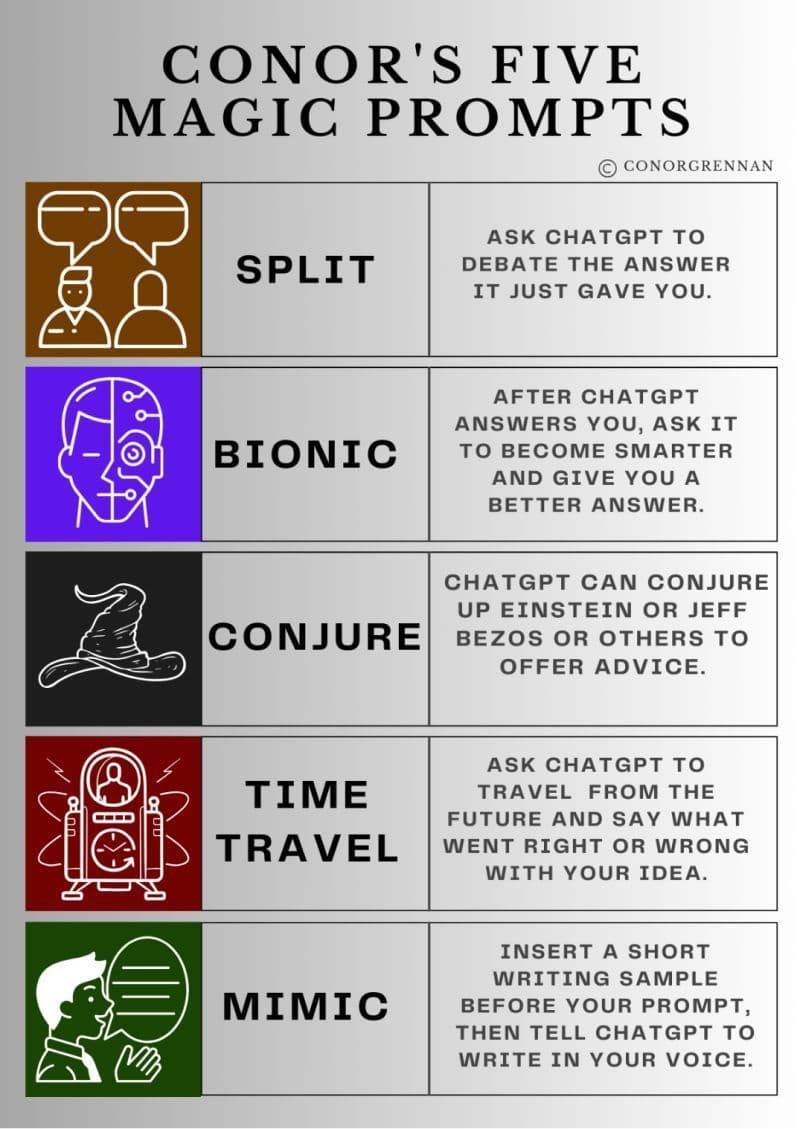 Five Magic Prompts